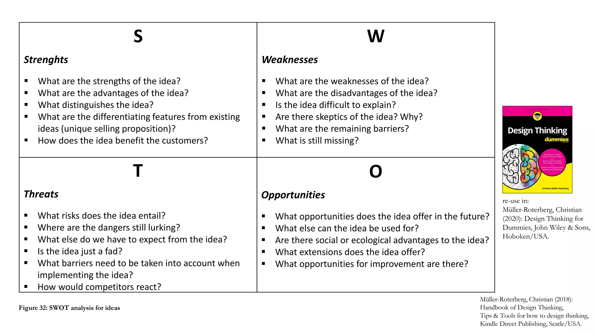 S
Strenghts
 What are the strengths of the idea?
 What are the advantages of the idea?
 What distinguishes the idea?
 What are the differentiating features from existing
ideas (unique selling proposition)?
 How does the idea benefit the customers?
W
Weaknesses
 What are the weaknesses of the idea?
 What are the disadvantages of the idea?
 Is the idea difficult to explain?
 Are there skeptics of the idea? Why?
 What are the remaining barriers?
 What is still missing?
O
Opportunities
 What opportunities does the idea offer in the future?
 What else can the idea be used for?
 Are there social or ecological advantages to the idea?
 What extensions does the idea offer?
 What opportunities for improvement are there?
T
Threats
 What risks does the idea entail?
 Where are the dangers still lurking?
 What else do we have to expect from the idea?
 Is the idea just a fad?
 What barriers need to be taken into account when
implementing the idea?
 How would competitors react?
Müller-Roterberg, Christian (2018):
Handbook of Design Thinking,
Tips & Tools for how to design thinking,
Kindle Direct Publishing, Seatle/USA.
Figure 32: SWOT analysis for ideas
re-use in:
Müller-Roterberg, Christian
(2020): Design Thinking for
Dummies, John Wiley & Sons,
Hoboken/USA.
 