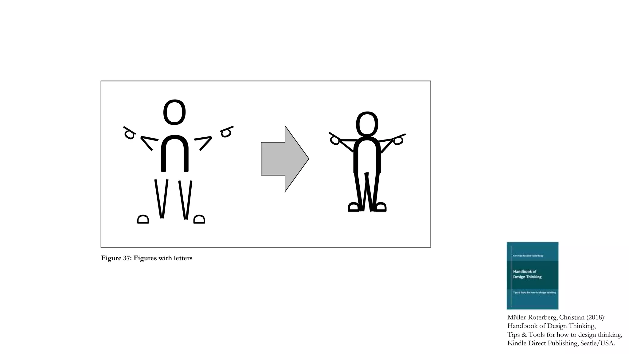 OUD
D
OU
D
D
Müller-Roterberg, Christian (2018):
Handbook of Design Thinking,
Tips & Tools for how to design thinking,
Kindle Direct Publishing, Seatle/USA.
Figure 37: Figures with letters
 