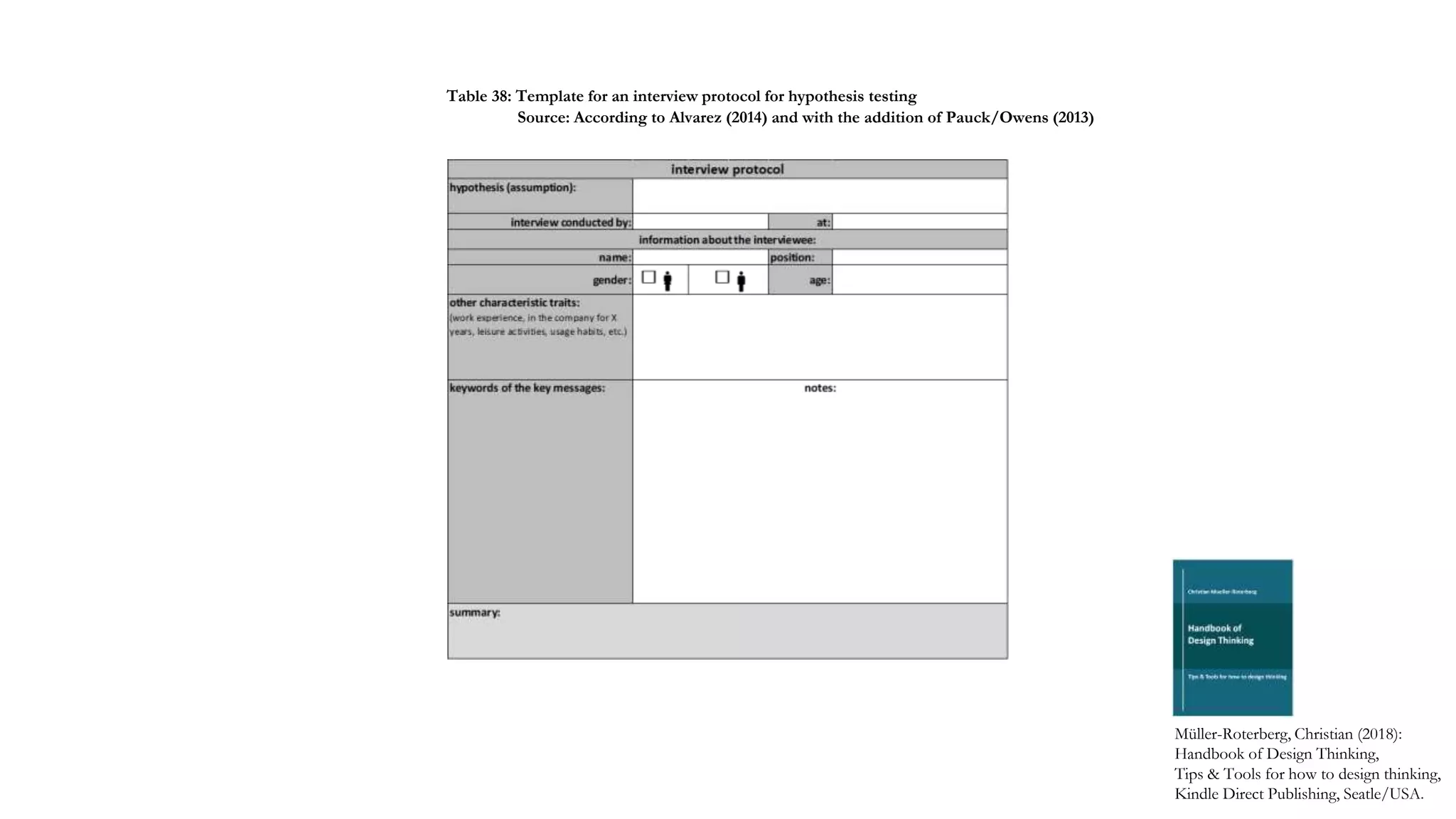 Müller-Roterberg, Christian (2018):
Handbook of Design Thinking,
Tips & Tools for how to design thinking,
Kindle Direct Publishing, Seatle/USA.
Table 38: Template for an interview protocol for hypothesis testing
Source: According to Alvarez (2014) and with the addition of Pauck/Owens (2013)
 