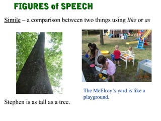 FIGURES of SPEECHFIGURES of SPEECH
SimileSimile – a comparison between two things using like or as
Stephen is as tall as a tree.
The McElroy’s yard is like a
playground.
 