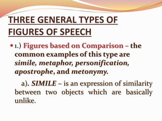 Figures of speech | PPTX