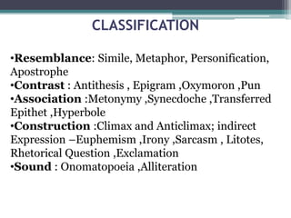 CLASSIFICATION
•Resemblance: Simile, Metaphor, Personification,
Apostrophe
•Contrast : Antithesis , Epigram ,Oxymoron ,Pun
•Association :Metonymy ,Synecdoche ,Transferred
Epithet ,Hyperbole
•Construction :Climax and Anticlimax; indirect
Expression –Euphemism ,Irony ,Sarcasm , Litotes,
Rhetorical Question ,Exclamation
•Sound : Onomatopoeia ,Alliteration
 