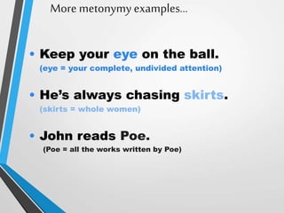 More metonymy examples…
• Keep your eye on the ball.
(eye = your complete, undivided attention)
• He’s always chasing skirts.
(skirts = whole women)
• John reads Poe.
(Poe = all the works written by Poe)
 