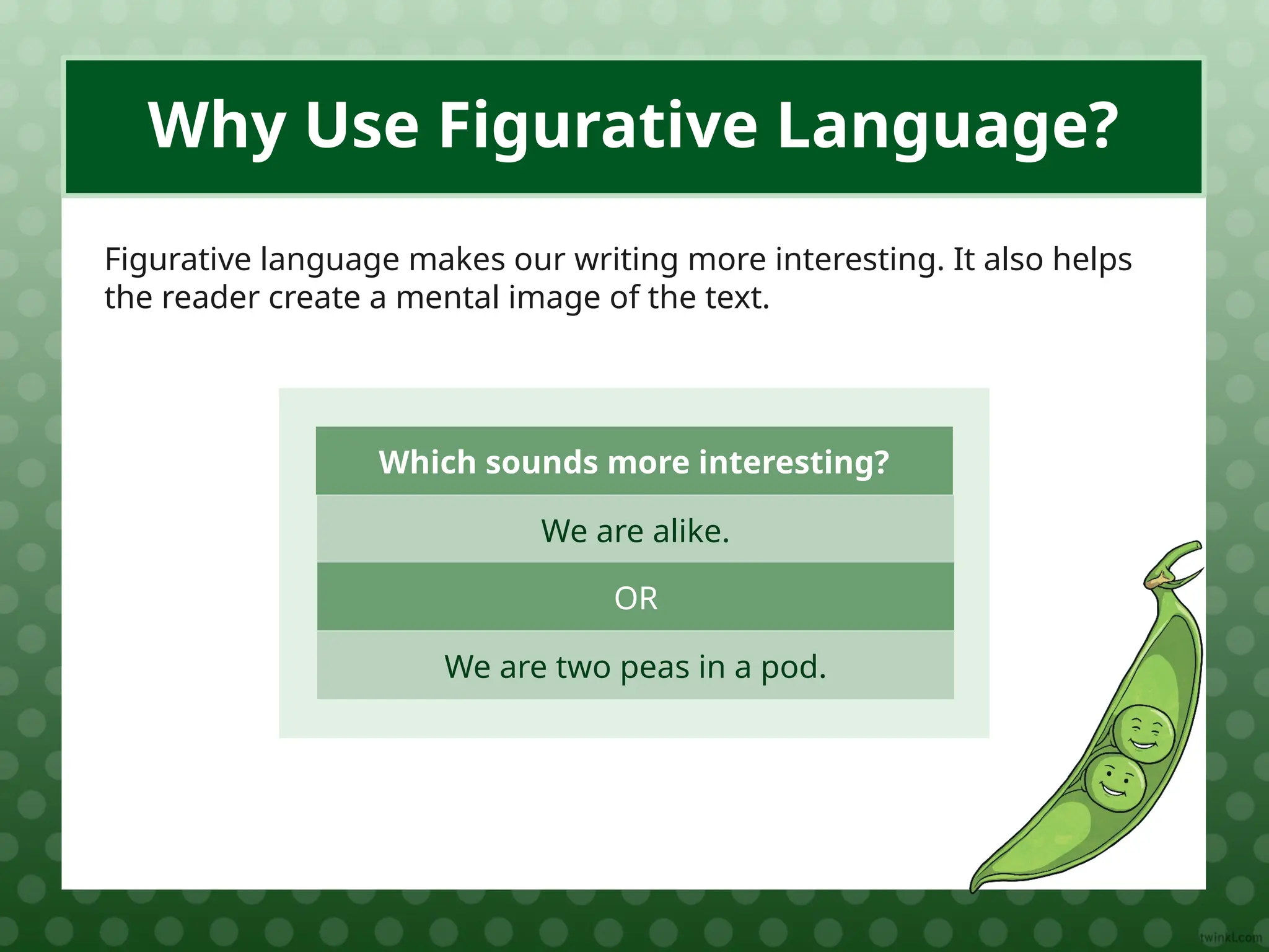 Which sounds more interesting?
Why Use Figurative Language?
Figurative language makes our writing more interesting. It also helps
the reader create a mental image of the text.
We are alike.
We are two peas in a pod.
OR
 