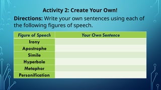 Figures of Speech: Irony, Apostrophe, Simile, Hyperbole, Metaphor and ...