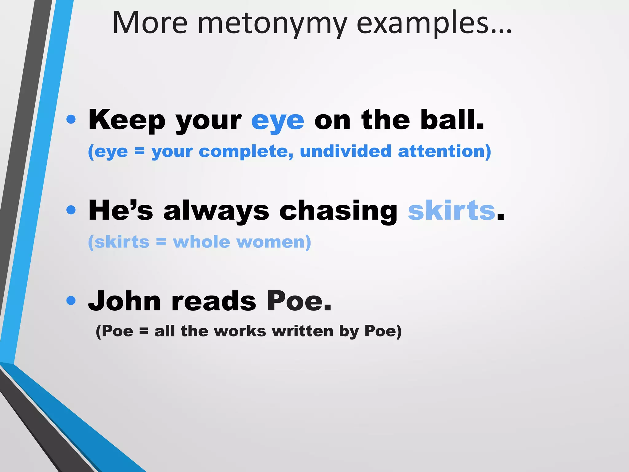 More metonymy examples…
• Keep your eye on the ball.
(eye = your complete, undivided attention)
• He’s always chasing skirts.
(skirts = whole women)
• John reads Poe.
(Poe = all the works written by Poe)
 
