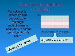 (S)=costat x costat (S) =10 x 4 = 40 cm 2 Per calcular la superfície d’un quadrat o d’un rectangle, multipliquem la longitud d’un costat per la longitud de l’altre. 10 cm de costat x 4 cm de costat Ex. 