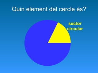 Quin element del cercle és? sector circular 