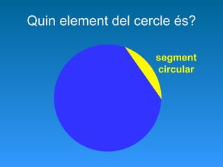 Quin element del cercle és? segment circular 