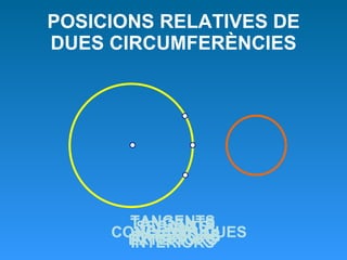 POSICIONS RELATIVES DE DUES CIRCUMFERÈNCIES EXTERIORS TANGENTS EXTERIORS TANGENTS INTERIORS SECANTS INTERIORS CONCÈNTRIQUES 