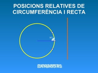 POSICIONS RELATIVES DE CIRCUMFERÈNCIA I RECTA EXTERIORS TANGENTS SECANTS 90º 