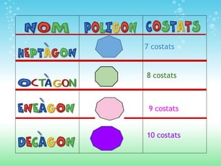 7 costats 8 costats 9 costats   10 costats 