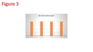 2 2 2 2
16-21 22-30 31-40 40+
Q1: How old are you?
Figure 3
 