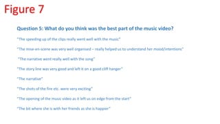 Figure 7
Question 5: What do you think was the best part of the music video?
“The speeding up of the clips really went well with the music”
“The mise-en-scene was very well organised – really helped us to understand her mood/intentions”
“The narrative went really well with the song”
“The story line was very good and left it on a good cliff hanger”
“The narrative”
“The shots of the fire etc. were very exciting”
“The opening of the music video as it left us on edge from the start”
“The bit where she is with her friends as she is happier”
 
