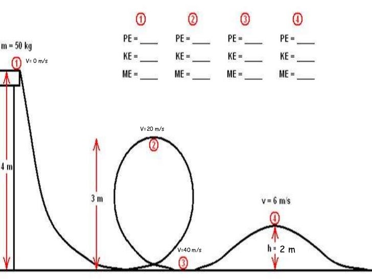 Figuring out fcat physics rotation