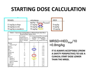 First in Human dose | PPTX