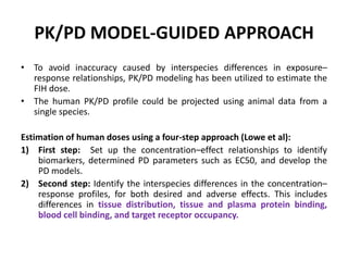 First in Human dose | PPTX