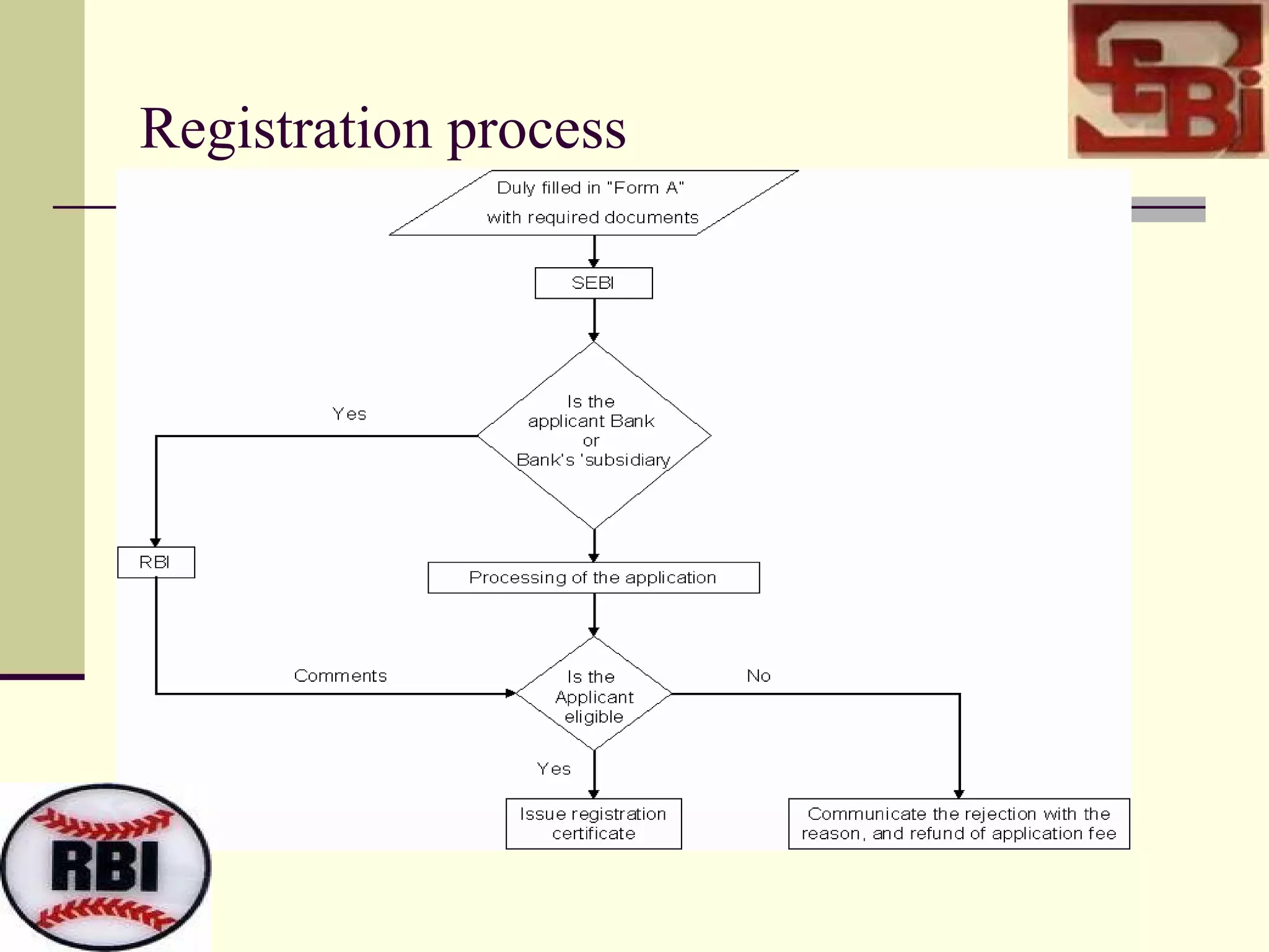 Registration process
 