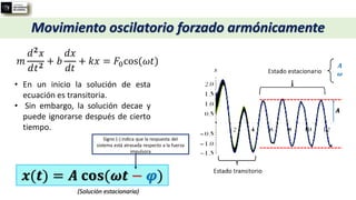 Movimiento oscilatorio forzado armónicamente
𝑚
𝑑𝟐
𝑥
𝑑𝑡𝟐
+ 𝑏
𝑑𝑥
𝑑𝑡
+ 𝑘𝑥 = 𝐹0cos(𝜔𝑡)
• En un inicio la solución de esta
ecuación es transitoria.
• Sin embargo, la solución decae y
puede ignorarse después de cierto
tiempo.
𝒙(𝒕) = 𝑨 𝐜𝐨𝐬(𝝎𝒕 − 𝝋)
(Solución estacionaria)
𝑨
𝝎
Signo (-) indica que la respuesta del
sistema está atrasada respecto a la fuerza
impulsora
 