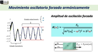 Movimiento oscilatorio forzado armónicamente
Amplitud de oscilación forzada
𝑨(𝜔) =
𝐹0
𝑚2 𝜔0
2
− 𝜔2 2 + 𝑏2𝜔2
 