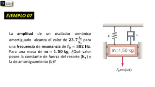 La amplitud de un oscilador armónico
amortiguado alcanza el valor de 𝟐𝟑. 𝟕
𝐅𝐨
𝐤𝒔
para
una frecuencia de resonancia de 𝐟𝟎 = 𝟑𝟖𝟐 𝐇𝐳.
Para una masa de 𝐦 = 𝟏. 𝟓𝟎 𝐤𝐠, ¿Qué valor
posee la constante de fuerza del resorte (𝐤𝒔) y
la de amortiguamiento (b)?
𝐹0cos(𝜔𝑡)
b
EJEMPLO 07
 