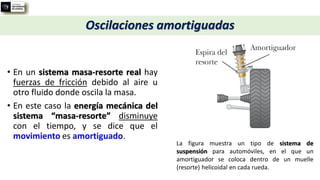 • En un sistema masa-resorte real hay
fuerzas de fricción debido al aire u
otro fluido donde oscila la masa.
• En este caso la energía mecánica del
sistema “masa-resorte” disminuye
con el tiempo, y se dice que el
movimiento es amortiguado.
La figura muestra un tipo de sistema de
suspensión para automóviles, en el que un
amortiguador se coloca dentro de un muelle
(resorte) helicoidal en cada rueda.
Oscilaciones amortiguadas
 