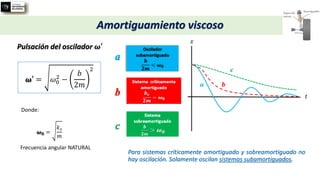 Amortiguamiento viscoso
Pulsación del oscilador 𝝎′
𝝎′ = 𝜔0
2
−
𝑏
2𝑚
2
𝝎𝟎 =
𝑘𝑠
𝑚
Donde:
Frecuencia angular NATURAL
Para sistemas críticamente amortiguado y sobreamortiguado no
hay oscilación. Solamente oscilan sistemas subamortiguados.
 