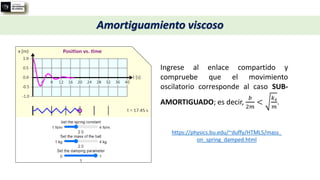 Amortiguamiento viscoso
https://physics.bu.edu/~duffy/HTML5/mass_
on_spring_damped.html
Ingrese al enlace compartido y
compruebe que el movimiento
oscilatorio corresponde al caso SUB-
AMORTIGUADO; es decir,
𝑏
2𝑚
<
𝑘𝑠
𝑚
.
 