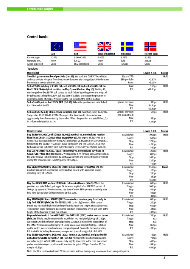 Chicken Races Pdf SEB report: The Greek chicken race | PDF | Stocks and Bonds | Personal ...
