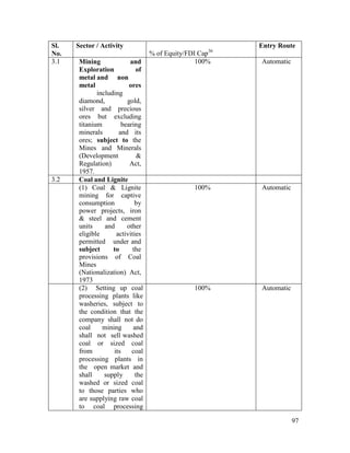 97
Sl.
No.
Sector / Activity
% of Equity/FDI Cap36
Entry Route
3.1 Mining and
Exploration of
metal and non
metal ores
including
diamond, gold,
silver and precious
ores but excluding
titanium bearing
minerals and its
ores; subject to the
Mines and Minerals
(Development &
Regulation) Act,
1957.
100% Automatic
3.2 Coal and Lignite
(1) Coal & Lignite
mining for captive
consumption by
power projects, iron
& steel and cement
units and other
eligible activities
permitted under and
subject to the
provisions of Coal
Mines
(Nationalization) Act,
1973
100% Automatic
(2) Setting up coal
processing plants like
washeries, subject to
the condition that the
company shall not do
coal mining and
shall not sell washed
coal or sized coal
from its coal
processing plants in
the open market and
shall supply the
washed or sized coal
to those parties who
are supplying raw coal
to coal processing
100% Automatic
 