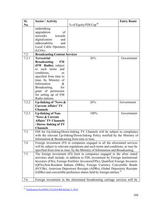 104
Sl.
No.
Sector / Activity
% of Equity/FDI Cap36
Entry Route
undertaking
upgradation of
networks towards
digitalization and
addressability and
Local Cable Operators
(LCOs).
7.2 Broadcasting Content Services
7.2.1 Terrestrial
Broadcasting FM
(FM Radio), subject
to such terms and
conditions, as
specified from time to
time, by Ministry of
Information &
Broadcasting, for
grant of permission
for setting up of FM
Radio stations.
26% Government
7.2.2 Up-linking of 'News &
Current Affairs' TV
Channels
26% Government
7.2.3 Up-linking of Non-
‘News & Current
Affairs’ TV Channels
/ Down- linking of TV
Channels
100% Government
7.3 FDI for Up-linking/Down-linking TV Channels will be subject to compliance
with the relevant Up-linking/Down-linking Policy notified by the Ministry of
Information & Broadcasting from time to time.
7.4 Foreign investment (FI) in companies engaged in all the aforestated services
will be subject to relevant regulations and such terms and conditions, as may be
specified from time to time, by the Ministry of Information and Broadcasting.
7.5 The foreign investment (FI) limit in companies engaged in the afore stated
activities shall include, in addition to FDI, investment by Foreign Institutional
Investors (FIls), Foreign Portfolio Investors(FPIs), Qualified Foreign Investors
(QFIs),Non-Resident Indians (NRIs), Foreign Currency Convertible Bonds
(FCCBs), American Depository Receipts (ADRs), Global Depository Receipts
(GDRs) and convertible preference shares held by foreign entities.41
7.6 Foreign investment in the aforestated broadcasting carriage services will be
41
Notification No.FEMA.312/2014-RB dtd July 2, 2014
 
