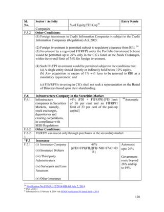 128
Sl.
No.
Sector / Activity
% of Equity/FDI Cap36
Entry Route
Companies
F.5.2 Other Conditions:
(1) Foreign investment in Credit Information Companies is subject to the Credit
Information Companies (Regulation) Act, 2005.
(2) Foreign investment is permitted subject to regulatory clearance from RBI. 59
(3) Investment by a registered FII/RFPI under the Portfolio Investment Scheme
would be permitted up to 24% only in the CICs listed at the Stock Exchanges,
within the overall limit of 74% for foreign investment.
(4) Such FII/FPI investment would be permitted subject to the conditions that:
(a) A single entity should directly or indirectly hold below 10% equity.
(b) Any acquisition in excess of 1% will have to be reported to RBI as a
mandatory requirement; and
(c) FIIs/RPFIs investing in CICs shall not seek a representation on the Board
of Directors based upon their shareholding.
F.6 Infrastructure Company in the Securities Market
F.6.1 Infrastructure
companies in Securities
Markets, namely,
stock exchanges,
depositories and
clearing corporations,
in compliance with
SEBI Regulations
49% (FDI + FII/RFPI) [FDI limit
of 26 per cent and an FII/RPFI
limit of 23 per cent of the paid-up
capital]
60
Automatic
F.6.2 Other Conditions:
F.6.2.
1
FII/RFPI can invest only through purchases in the secondary market.
61
F.7 Insurance
F.7.1 (i) Insurance Company
(ii) Insurance Brokers
(iii) Third party
Administrators
(iv) Surveyors and Loss
Assessors
(v) Other Insurance
49%
{(FDI+FPI(FII,QFI)+NRI+FVCI+D
R}
Automatic
upto 26%
Government
route beyond
26% and up
to 49%
59
Notification No.FEMA.312/2014-RB dtd July 2, 2014
60
PN 6 of 2013
61
Substituted w.e.f. February 4, 2014 vide FEMA Notification 301 dated April 4, 2014
 