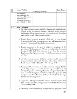 129
Sl.
No.
Sector / Activity
% of Equity/FDI Cap36
Entry Route
Intermediaries
appointed under the
provisions of Insurance
Regulatory and
Development Authority
Act, 1999 (41 of 1999)
F.7.2 Other Conditions:
a) No Indian insurance company shall allow the aggregate holdings by way
of total foreign investment in its equity shares by foreign investors,
including portfolio investors, to exceed forty-nine percent of the paid up
equity capital of such Indian insurance company.
b) Foreign direct investment proposals which take the total foreign
investment in the Indian insurance company above 26 percent and upto
the cap of 49 percent shall be under Government route.
c) Foreign investment in the sector is subject to compliance of the
provisions of the Insurance Act, 1938 and the condition that Companies
bringing in FDI shall obtain necessary license from the Insurance
Regulatory & Development Authority of India for undertaking insurance
activities.
d) An Indian insurance company shall ensure that its ownership and control
remains at all times in the hands of resident Indian entities referred to in
Notification No. G.S.R 115 (E), dated 19th February, 2015.
e) Foreign portfolio investment in an Indian insurance company shall be
governed by the provisions contained in sub-regulations (2), (2A), (3)
and (8) of regulation 5 of Foreign Exchange Management (Transfer or
issue of security by a person resident outside India) Regulations, 2000
and provisions of the Securities Exchange Board of India (Foreign
Portfolio Investors) Regulations.
f) Any increase of foreign investment of an Indian insurance company shall
be in accordance with the pricing guidelines specified by Reserve Bank
of India under the FEMA.
g) The foreign equity investment cap of 49 percent shall apply on the same
 