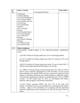 131
Sl.
No.
Sector / Activity
% of Equity/FDI Cap36
Entry Route
Consultancy
(vi)Stock Broking
(vii) Asset Management
(viii) Venture Capital
(ix) Custodian Services
(x) Factoring
(xi) Credit Rating
Agencies
(xii) Leasing &
Finance
(xiii) Housing Finance
(xiv) Forex Broking
(xv) Credit Card
Business
(xvi) Money Changing
Business
(xvii) Micro Credit
(xviii) Rural Credit
F.8.2 Other Conditions:
(1) Investment would be subject to the following minimum capitalisation
norms:
(i) US $0.5 million for foreign capital up to 51% to be brought upfront
(ii) US $ 5 million for foreign capital more than 51% and up to 75% to be
brought upfront
(iii)US $ 50 million for foreign capital more than 75% out of which US$ 7.5
million to be brought upfront and the balance in 24 months.
(iv) NBFCs (i) having foreign investment more than 75% and up to 100%,
and (ii) with a minimum capitalisation of US$ 50 million, can set up step
down subsidiaries for specific NBFC activities, without any restriction on the
number of operating subsidiaries and without bringing in additional capital.
The minimum capitalization condition as mandated by para 3.10.4.1 of DIPP
Circular 1 of 2012 dated April 10, 2012, on Consolidated FDI Policy,
therefore, shall not apply to downstream subsidiaries.
(v) Joint Venture operating NBFCs that have 75% or less than 75%
foreign investment can also set up subsidiaries for undertaking other NBFC
activities, subject to the subsidiaries also complying with the applicable
minimum capitalisation norm mentioned in (i), (ii) and (iii) above and (vi)
below.
 
