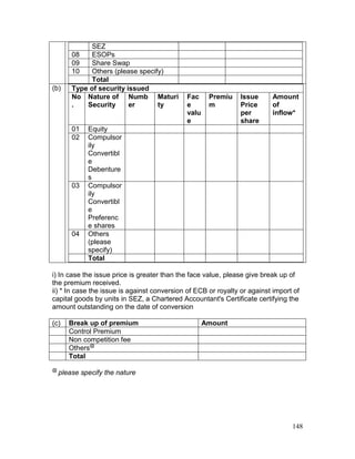 148
SEZ
08 ESOPs
09 Share Swap
10 Others (please specify)
Total
(b) Type of security issued
No
.
Nature of
Security
Numb
er
Maturi
ty
Fac
e
valu
e
Premiu
m
Issue
Price
per
share
Amount
of
inflow*
01 Equity
02 Compulsor
ily
Convertibl
e
Debenture
s
03 Compulsor
ily
Convertibl
e
Preferenc
e shares
04 Others
(please
specify)
Total
i) In case the issue price is greater than the face value, please give break up of
the premium received.
ii) * In case the issue is against conversion of ECB or royalty or against import of
capital goods by units in SEZ, a Chartered Accountant's Certificate certifying the
amount outstanding on the date of conversion
(c) Break up of premium Amount
Control Premium
Non competition fee
Others@
Total
@
please specify the nature
 