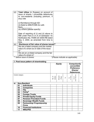149
(d) Total inflow (in Rupees) on account of
issue of shares / convertible debentures
to non-residents (including premium, if
any) vide
(i) Remittance through AD:
(ii) Debit to NRE/FCNR A/c with
Bank_________
(iii) Others (please specify)
Date of reporting of (i) and (ii) above to
RBI under Para 9 (1) A of Schedule I to
Notification No. FEMA 20 /2000-RB dated
May 3, 2000, as amended from time to
time.
(e) Disclosure of fair value of shares issued**
We are a listed company and the market
value of a share as on date of the issue
is*
We are an un-listed company and the fair
value of a share is*
** before issue of shares *(Please indicate as applicable)
5. Post issue pattern of shareholding
Equity Compulsorily
convertible
Preference
Shares/
Debentures
Investor category
No.of
shares
Amount
(Face
Value)Rs.
%
No.
ofshares
shares
Amount
(FaceValue)Rs.
%
a) Non-Resident
01 Individuals
02 Companies
03 FIIs
04 FVCIs#
05 Foreign Trusts
06 Private Equity Funds
07 Pension/ Provident Funds
08 Sovereign Wealth Funds
09 Partnership/ Proprietorship
Firms
10 Financial Institutions
11 NRIs/PIO
 