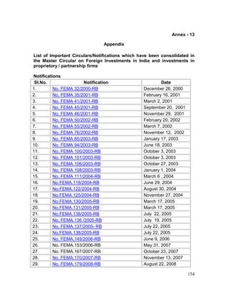 154
Annex - 13
Appendix
List of Important Circulars/Notifications which have been consolidated in
the Master Circular on Foreign Investments in India and investments in
proprietory / partnership firms
Notifications
Sl.No. Notification Date
1. No. FEMA 32/2000-RB December 26, 2000
2. No. FEMA 35/2001-RB February 16, 2001
3. No. FEMA 41/2001-RB March 2, 2001
4. No. FEMA 45/2001-RB September 20, 2001
5. No. FEMA 46/2001-RB November 29, 2001
6. No. FEMA 50/2002-RB February 20, 2002
7. No. FEMA 55/2002-RB March 7, 2002
8. No. FEMA 76/2002-RB November 12, 2002
9. No. FEMA 85/2003-RB January 17, 2003
10. No. FEMA 94/2003-RB June 18, 2003
11. No. FEMA 100/2003-RB October 3, 2003
12. No. FEMA 101/2003-RB October 3, 2003
13. No. FEMA 106/2003-RB October 27, 2003
14. No. FEMA 108/2003-RB January 1, 2004
15. No. FEMA 111/2004-RB March 6 , 2004
16. No.FEMA.118/2004-RB June 29, 2004
17. No.FEMA.122/2004-RB August 30, 2004
18. No.FEMA.125/2004-RB November 27, 2004
19. No.FEMA.130/2005-RB March 17, 2005
20. No.FEMA.131/2005-RB March 17, 2005
21. No.FEMA.138/2005-RB July 22, 2005
22. No. FEMA.136 /2005-RB July 19, 2005
23. No. FEMA.137/2005- RB July 22, 2005
24. No.FEMA.138/2005-RB July 22, 2005
25. No. FEMA.149/2006-RB June 9, 2006
26. No. FEMA.153/2006-RB May 31, 2007
27. No. FEMA.167/2007-RB October 23, 2007
28. No. FEMA.170/2007-RB November 13, 2007
29. No. FEMA.179/2008-RB August 22, 2008
 