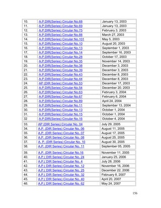 156
10. A.P.DIR(Series) Circular No.68 January 13, 2003
11. A.P.DIR(Series) Circular No.69 January 13, 2003
12. A.P.DIR(Series) Circular No.75 February 3, 2003
13. A.P.DIR(Series) Circular No.88 March 27, 2003
14. A.P.DIR(Series) Circular No.101 May 5, 2003
15. A.P.DIR(Series) Circular No.10 August 20, 2003
16. A.P.DIR(Series) Circular No.13 September 1, 2003
17. A.P.DIR(Series) Circular No.14 September 16, 2003
18. A.P.DIR(Series) Circular No.28 October 17, 2003
19. A.P.DIR(Series) Circular No.35 November 14, 2003
20. A.P.DIR(Series) Circular No.38 December 3, 2003
21. A.P.DIR(Series) Circular No.39 December 3, 2003
22. A.P.DIR(Series) Circular No.43 December 8, 2003
23. A.P.DIR(Series) Circular No.44 December 8, 2003
24. AP (DIR Series) Circular No.53 December 17, 2003
25. A.P.DIR(Series) Circular No.54 December 20, 2003
26. A.P.DIR(Series) Circular No.63 February 3, 2004
27. A.P.DIR(Series) Circular No.67 February 6, 2004
28. A.P.DIR(Series) Circular No.89 April 24, 2004
29. A.P.DIR(Series) Circular No.11 September 13, 2004
30. A.P.DIR(Series) Circular No.13 October 1, 2004
31. A.P.DIR(Series) Circular No.15 October 1, 2004
32 A.P.DIR(Series) Circular No.16 October 4, 2004
33. AP (DIR Series) Circular No. 04 July 29, 2005
34. A.P. (DIR Series) Circular No. 06 August 11, 2005
35. A.P. (DIR Series) Circular No. 07 August 17, 2005
36. A.P. (DIR Series) Circular No. 08 August 25, 2005
37. A. P. (DIR Series) Circular No. 10 August 30, 2005
38. A.P. (DIR Series) Circular No. 11 September 05, 2005
39. A.P. (DIR Series) Circular No.16 November 11, 2005
40. A.P.( DIR Series) Circular No. 24 January 25, 2006
41. A.P.( DIR Series) Circular No. 4 July 28, 2006
42. A.P.( DIR Series) Circular No. 12 November 16, 2006
43. A.P.( DIR Series) Circular No. 25 December 22, 2006
44. A.P.( DIR Series) Circular No. 32 February 8, 2007
45. A.P.( DIR Series) Circular No. 40 April 20, 2007
46. A.P.( DIR Series) Circular No. 62 May 24, 2007
 