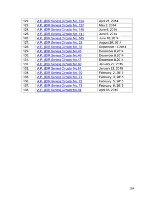 159
122. A.P. (DIR Series) Circular No. 124 April 21, 2014
123. A.P. (DIR Series) Circular No. 127 May 2, 2014
124. A.P. (DIR Series) Circular No. 140 June 6, 2014
125. A.P. (DIR Series) Circular No. 141 June 6, 2014
126. A.P. (DIR Series) Circular No. 145 June 18, 2014
127. A.P. (DIR Series) Circular No. 22 August 28, 2014
128. A.P. (DIR Series) Circular No. 31 September 17,2014
129. A.P. (DIR Series) Circular No.45 December 8,2014
130. A.P. (DIR Series) Circular No.46 December 8,2014
131. A.P. (DIR Series) Circular No.47 December 8,2014
132. A.P. (DIR Series) Circular No.60 January 22, 2015
133. A.P. (DIR Series) Circular No.61 January 22, 2015
134. A.P. (DIR Series) Circular No. 70 February 2, 2015
135. A.P. (DIR Series) Circular No. 71 February 3, 2015
136. A.P. (DIR Series) Circular No. 72 February 5, 2015
137. A.P. (DIR Series) Circular No. 73 February 6, 2015
138. A.P. (DIR Series) Circular No.94 April 08, 2015
 