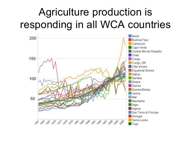 IFAD WCA- Building success together