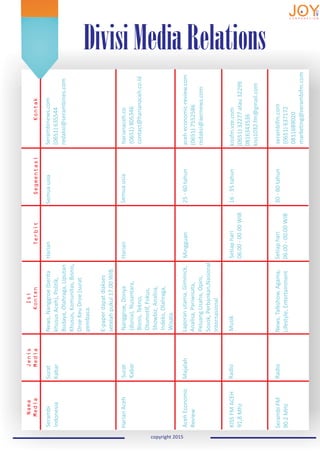 DivisiMediaRelations
copyright 2015
Nama
Media
Jenis
Media
Isi
KontenTerbitSegmentasiKontak
Serambi
Indonesia
Surat
Kabar
News,Nanggroe(berita
khususAceh),Politik,
Budaya,Olahraga,Liputan
Khusus,Komunitas,Bisnis,
DroeKeuDroe(surat
pembaca.
E-paperdapatdiakses
setelahpukul17.00WIB.
HarianSemuausiaSerambinews.com
(0651)635544
redaksi@serambines.com
HarianAcehSurat
Kabar
Nanggroe,Donya
(dunia),Nusantara,
Bisnis,Tekno,
Otomotif,Fokus,
Showbiz,Analisa,
Indeks,Olahraga,
Wisata
HarianSemuausiaharianaceh.co
(0651)805346
contact@harianaceh.co.id
AcehEconomic
Review
MajalahMingguanLaporanutama,Gimmick,
Analisa,Pariwisata,
PeluangUsaha,Opini,
Sosok,Perbankan,Nasional,
Internasional
25-60tahunaceh-economic-review.com
(0651)7552586
redaksi@aernews.com
KISSFMACEH
91,8Mhz
RadioMusikSetiaphari
06.00-00.00WIB
16-35tahunkissfm.vze.com
(0651)32277atau32299
0816343536
kiss1032.fm@gmail.com
SerambiFM
90.2MHz
RadioNews,Talkshow,Agama,
Lifestyle,Entertainment
Setiaphari
06.00-00.00WIB
30-60tahunserambifm.com
(0651)637172
0811689020
marketing@serambifm.com
 