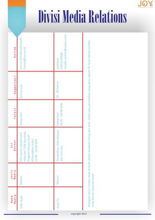DivisiMediaRelations
copyright 2015
Jenis
Media
Isi
KontenTerbitSegmentasiKontak
Televisi92%siaranadalahhasil
relaydariTVRINasional.
ProgramkhususAceh
ditayangkanpukul
15.00-19.00WIB
SetiaphariSemuausiatvri.co.id/index.php/aceh
humas@tvri.co.id
TelevisiPendidikan,Kebudayaan,
danlain-lain
Setiaphari
06.45-00.00WIB
20-60tahunacehtv.tv
(0651)43586
mudjie.acehtv@yahoo.com
Nama
Media
TVRIAceh
AcehTV
SebagianbesarmediacetakdiAcehdalamkeadaanhidupdanmati.SalahsatupercetakanyangeksisadalahPTAcehMediaGrafika
milikHarianSerambiAceh.
 