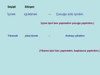 Geçişli   Ettirgen


İçmek     iç(-ir)mek           →     Çocuğa sütü içirdim.

                         (içme işini ben yapmadım çocuğa yaptırdım.)




Yıkamak   yıka(-t)mak         →              Arabayı yıkattım




                        (Yıkama işini ben yapmadım, başkasına yaptırdım.)
 