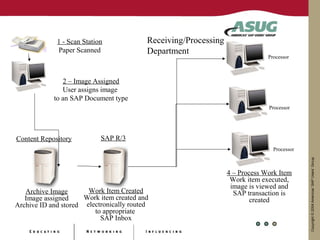 Document Imaging in Finance | PPT