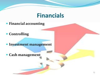  Financial accounting
 Controlling
 Investment management
 Cash management
12
fiFinancials
 