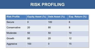 Financial planning | PPTX