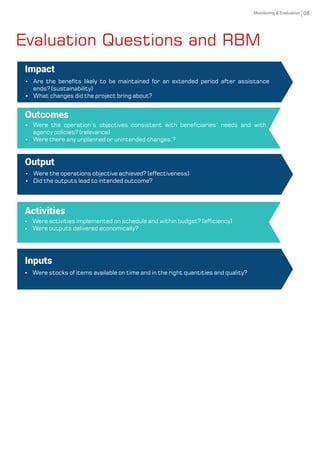 Evaluation Questions and RBM
08
Impact
Outcomes
Output
Ÿ Were the operations objective achieved? (effectiveness)
Ÿ Did the outputs lead to intended outcome?
Activities
Inputs
Ÿ Are the benets likely to be maintained for an extended period after assistance
ends? (sustainability)
Ÿ What changes did the project bring about?
Ÿ Were the operation’s objectives consistent with beneciaries’ needs and with
agency policies? (relevance)
Ÿ Were there any unplanned or unintended changes.?
Ÿ Were activities implemented on schedule and within budget? (efciency)
Ÿ Were outputs delivered economically?
Ÿ Were stocks of items available on time and in the right quantities and quality?
Monitoring & Evaluation
 