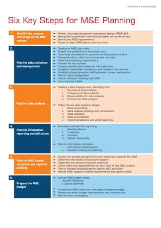 Six Key Steps for M&E Planning
Review the project/program's operational design (RBM/LFA)
Identify key stakeholder informational needs and expectations
Identify any M&E requirements
Scope of major M&E events and functions
Identify the purpose
and scope of the M&E
system
1.
Develop an M&E plan table
Assess the availability of secondary data
Determine the balance of quantitative and qualitative data
Triangulate data collection sources and methods
Determine sampling requirements
Prepare for any surveys
Prepare specic data collection methods/tools
Establish stakeholder complaints and feedback mechanisms
Establish project/program staff/volunteer review mechanisms
Plan for data management
Use an indicator tracking table (ITT)
Use a risk log (table)
Plan for data collection
and management
2.
Develop a data analysis plan, identifying the:
i. Purpose of data analysis
ii. Frequency of data analysis
iii. Responsibility for data analysis
iv. Process for data analysis.
Follow the key data analysis stages:
i. Data preparation
ii. Data analysis (ndings and conclusions)
iii. Data validation
iv. Data presentation
v. Recommendations and action planning.
Plan for data analysis
3.
Assess the projects/program's human resources capacity for M&E
Determine the extent of local participation
Determine the extent of outside expertise
Dene roles and responsibilities at each level of the M&E system.
Plan to manage project/program team's M&E activities
Identify M&E capacity-building requirements and opportunities
Plan for M&E human
resources and capacity
building
5.
Itemize M&E budget needs
i.Human Resource
ii.Capital Expenses
Incorporate M&E costs into the project/program budget
Review any donor budget requirements and contributions
Plan for cost contingency
Prepare the M&E
budget
6.
Anticipate and plan for reporting:
i. Needs/audience
ii. Frequency
iii. Formats
iv. People responsible.
Plan for information utilization:
i. Information dissemination
ii. Decision-making and planning
Plan for information
reporting and utilization
4.
09Monitoring & Evaluation
 