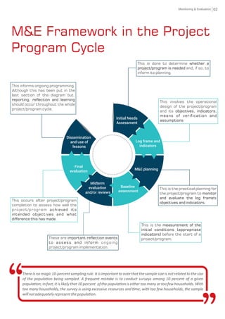 M&E Framework in the Project
Program Cycle
02
Initial Needs
Assessment
Log frame and
indicators
M&E planning
Baseline
assessment
Midterm
evaluation
and/or reviews
Final
evaluation
Dissemination
and use of
lessons
This is done to determine whether a
project/program is needed and, if so, to
inform its planning.
This involves the operational
design of the project/program
and its objectives, indicators,
means of verification and
assumptions
This is the practical planning for
the project/program to monitor
and evaluate the log frame's
objectives and indicators.
This is the measurement of the
initial conditions (appropriate
indicators) before the start of a
project/program.These are important reflection events
to assess and inform ongoing
project/program implementation.
This occurs after project/program
completion to assess how well the
project/program achieved its
intended objectives and what
difference this has made.
This informs ongoing programming.
Although this has been put in the
last section of the diagram but,
reporting, reflection and learning
should occur throughout the whole
project/program cycle.
There is no magic 10-percent sampling rule. It is important to note that the sample size is not related to the size
of the popula on being sampled. A frequent mistake is to conduct surveys among 10 percent of a given
popula on; in fact, it is likely that 10 percent of the popula on is either too many or too few households. With
too many households, the survey is using excessive resources and me; with too few households, the sample
willnotadequatelyrepresentthepopula on.
Monitoring & Evaluation
 