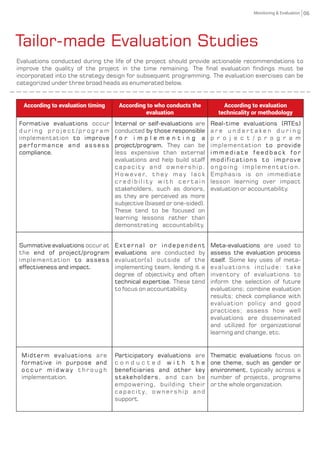 Tailor-made Evaluation Studies
Evaluations conducted during the life of the project should provide actionable recommendations to
improve the quality of the project in the time remaining. The final evaluation findings must be
incorporated into the strategy design for subsequent programming. The evaluation exercises can be
categorized under three broad heads as enumerated below.
According to evaluation timing According to who conducts the
evaluation
According to evaluation
technicality or methodology
Formative evaluations occur
d u r i n g p r o j e c t / p r o g r a m
implementation to improve
performance and assess
compliance.
Internal or self-evaluations are
conducted by those responsible
f o r i m p l e m e n t i n g a
project/program. They can be
less expensive than external
evaluations and help build staff
capacity and ownership.
H o w e v e r, t h e y m a y l a c k
c r e d i b i l i t y w i t h c e r t a i n
stakeholders, such as donors,
as they are perceived as more
subjective (biased or one-sided).
These tend to be focused on
learning lessons rather than
demonstrating accountability.
Real-time evaluations (RTEs)
a r e u n d e r t a k e n d u r i n g
p r o j e c t / p r o g r a m
implementation to provide
i m m e d i a t e f e e d b a c k f o r
modifications to improve
ongoing implementation.
Emphasis is on immediate
lesson learning over impact
evaluation or accountability.
Summative evaluations occur at
the end of project/program
implementation to assess
effectiveness and impact.
External or independent
evaluations are conducted by
evaluator(s) outside of the
implementing team, lending it a
degree of objectivity and often
technical expertise. These tend
to focus on accountability.
Meta-evaluations are used to
assess the evaluation process
itself. Some key uses of meta-
evaluations include: take
inventory of evaluations to
inform the selection of future
evaluations; combine evaluation
results; check compliance with
evaluation policy and good
practices; assess how well
evaluations are disseminated
and utilized for organizational
learning and change, etc.
Midterm evaluations are
formative in purpose and
o c c u r m i d w a y t h r o u g h
implementation.
Participatory evaluations are
c o n d u c t e d w i t h t h e
beneficiaries and other key
stakeholders, and can be
empowering, building their
capacity, ownership and
support.
Thematic evaluations focus on
one theme, such as gender or
environment, typically across a
number of projects, programs
or the whole organization.
06Monitoring & Evaluation
 